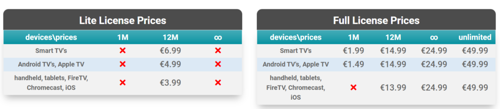 smart stb activation